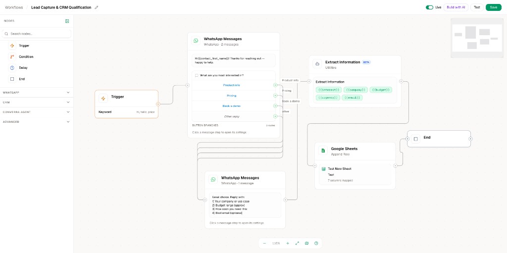 Converra visual workflow for lead capture and CRM qualification