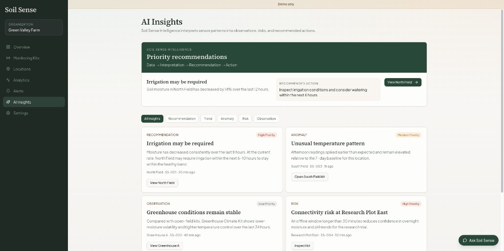 SoilSense AI insights with recommendations and risk cards