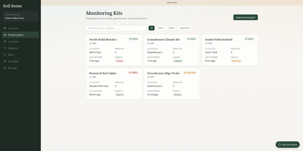 SoilSense monitoring kits list with online status and health