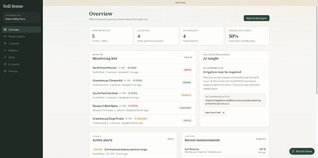 SoilSense overview dashboard with kits, alerts, and AI insight