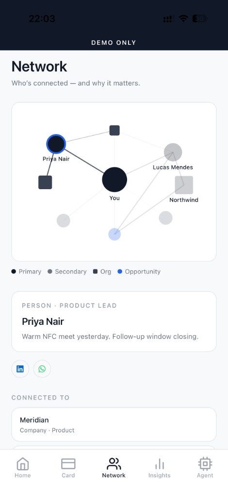 Zyvo network graph with contacts and follow-up context